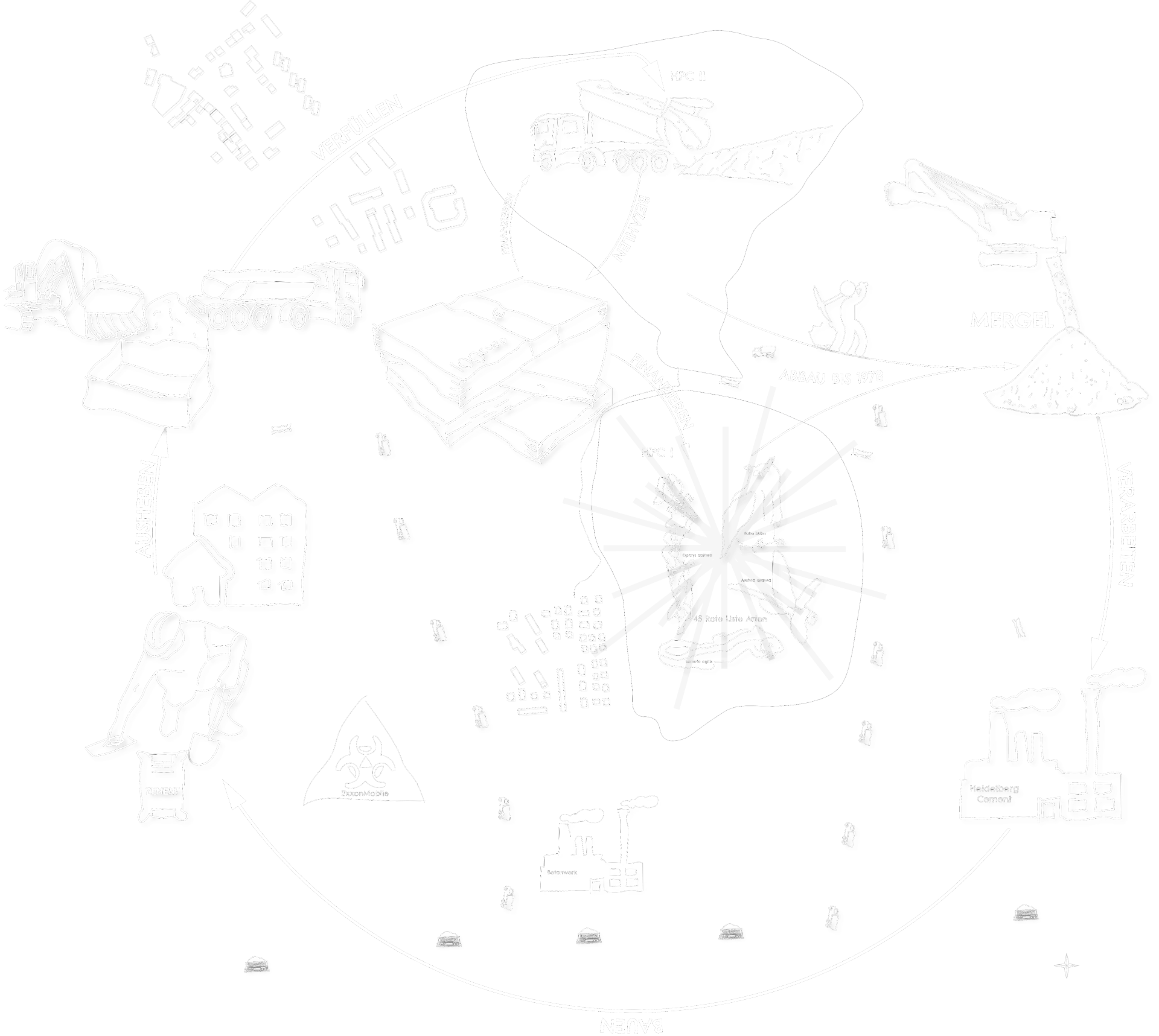 Mapping Misburgs Weg des Mergels