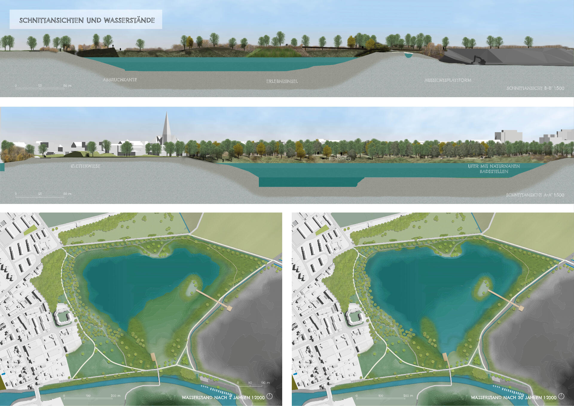 Schnittansichten und Wasserstände